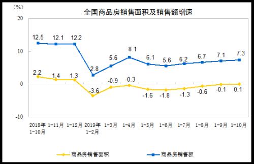 时隔55个月 再现半数二手房跌价！一二三线环比