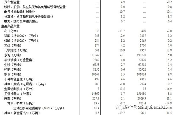 重磅！发改委刚刚发声，新能源汽车概念率先受