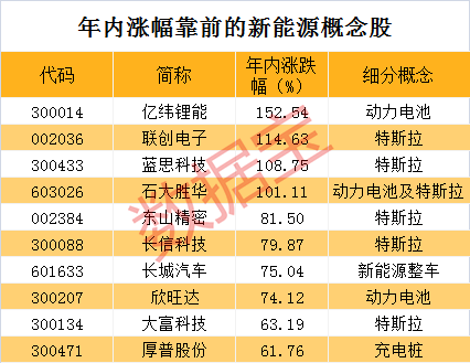 重磅！发改委刚刚发声，新能源汽车概念率先受