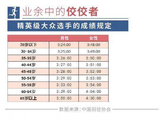 跑马拉松成时尚 “上马”是如何越跑越快的？