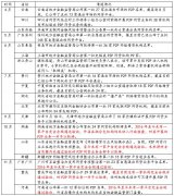 网贷清退计划进行时:18地公布清退名单