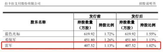 雷军到底有多少钱