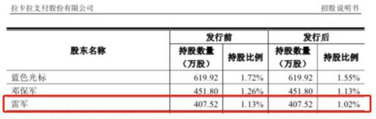 雷军到底有多少钱