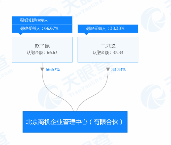 王思聪“二进宫”！高铁飞机夜总会都别去了