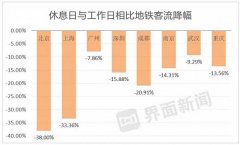 深度分析:为何一到周末 广州地铁客流