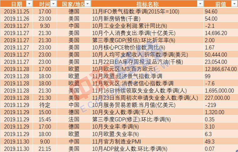 【重磅财经前瞻】11月制造业PMI将发布 MSCI第三次扩容下周生效