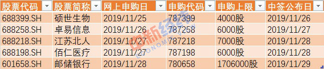 【重磅财经前瞻】11月制造业PMI将发布 MSCI第三次扩容下周生效