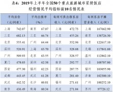 文化和旅游部发布2019年上半年全国星级