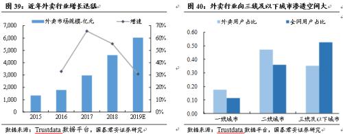 【国君食品|休闲卤制品专题】民族特色美食的舌尖之争