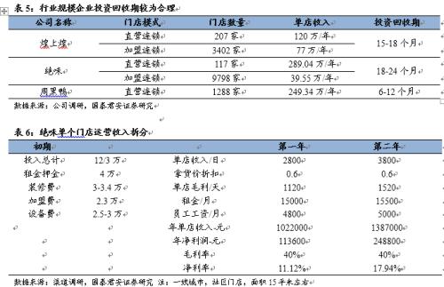 【国君食品|休闲卤制品专题】民族特色美食的舌尖之争