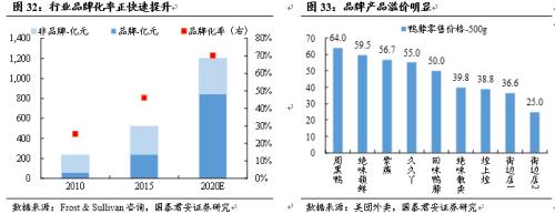 【国君食品|休闲卤制品专题】民族特色美食的舌尖之争