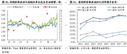 【国君食品|休闲卤制品专题】民族特色美食的舌尖之争