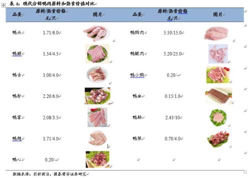 【国君食品|休闲卤制品专题】民族特色美食的舌尖之争