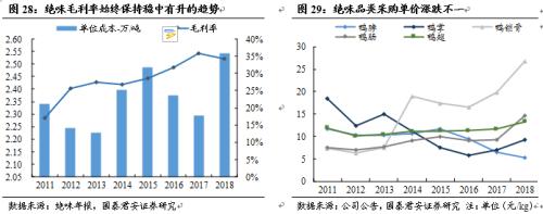 【国君食品|休闲卤制品专题】民族特色美食的舌尖之争