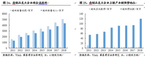 【国君食品|休闲卤制品专题】民族特色美食的舌尖之争