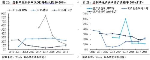 【国君食品|休闲卤制品专题】民族特色美食的舌尖之争