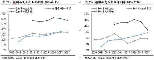 【国君食品|休闲卤制品专题】民族特色美食的舌尖之争