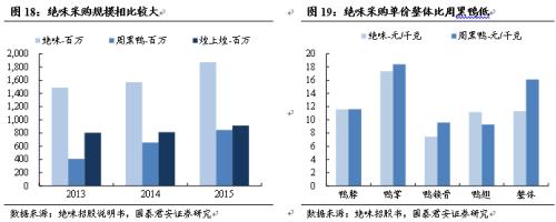 【国君食品|休闲卤制品专题】民族特色美食的舌尖之争