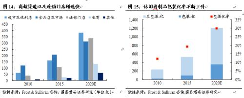 【国君食品|休闲卤制品专题】民族特色美食的舌尖之争