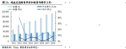 【国君食品|休闲卤制品专题】民族特色美食的舌尖之争