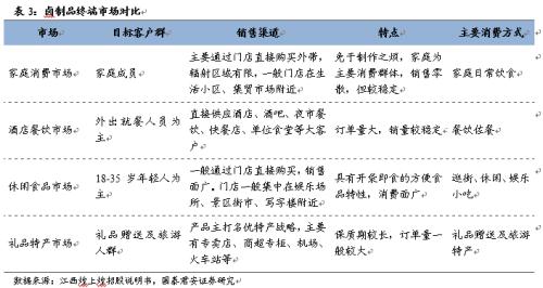 【国君食品|休闲卤制品专题】民族特色美食的舌尖之争