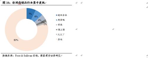 【国君食品|休闲卤制品专题】民族特色美食的舌尖之争