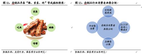 【国君食品|休闲卤制品专题】民族特色美食的舌尖之争