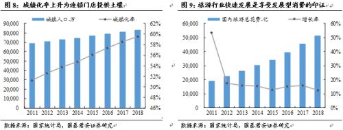 【国君食品|休闲卤制品专题】民族特色美食的舌尖之争