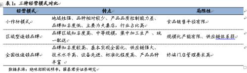 【国君食品|休闲卤制品专题】民族特色美食的舌尖之争