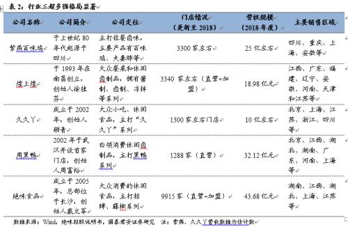 【国君食品|休闲卤制品专题】民族特色美食的舌尖之争