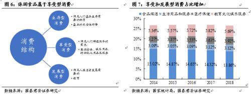 【国君食品|休闲卤制品专题】民族特色美食的舌尖之争