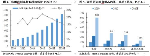 【国君食品|休闲卤制品专题】民族特色美食的舌尖之争