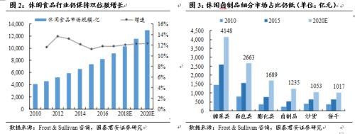 【国君食品|休闲卤制品专题】民族特色美食的舌尖之争