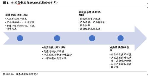 【国君食品|休闲卤制品专题】民族特色美食的舌尖之争