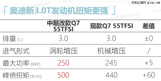 价格跨度较大 6款广州车展重磅SUV车型