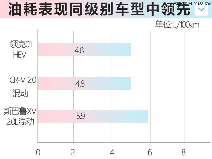 价格跨度较大 6款广州车展重磅SUV车型