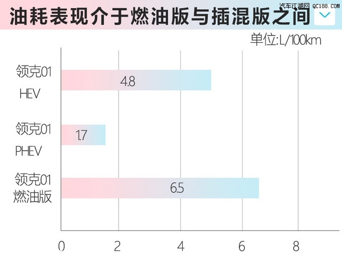 价格跨度较大 6款广州车展重磅SUV车型