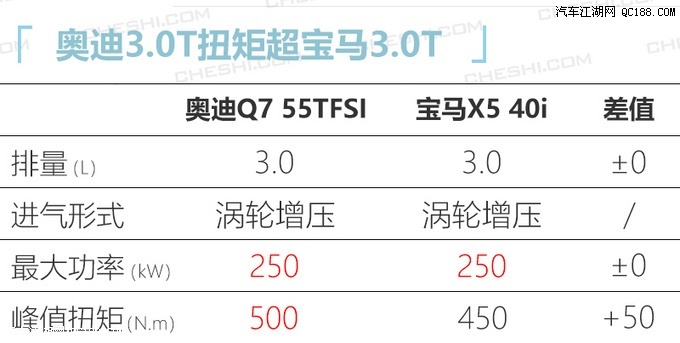 价格跨度较大 6款广州车展重磅SUV车型