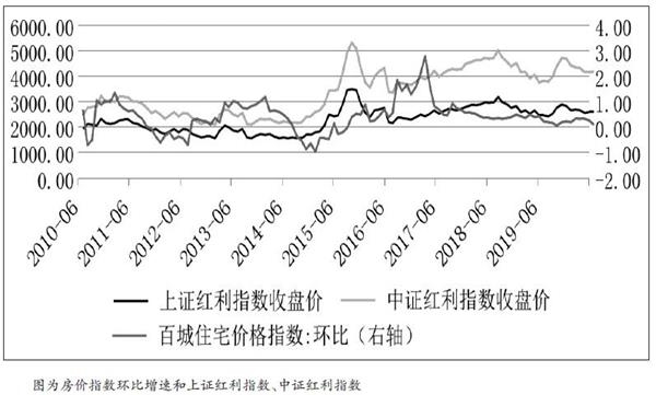 A股市场回落走低 短期期指面临调整行情