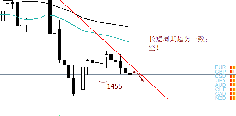 白话点金：11/25黄金空，原油多，点位如下。