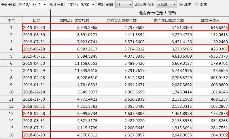 最大规模扩容！MSCI纳A因子再升 近3000亿资金等待