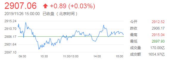  【图解】环球外汇财经晚餐——你每日必备的交易攻略(11月26日)