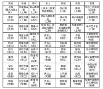 长三角主题专项旅游产品名单发布 南通
