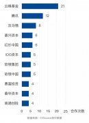传统VC太难了!有头有脸的互联网巨头都