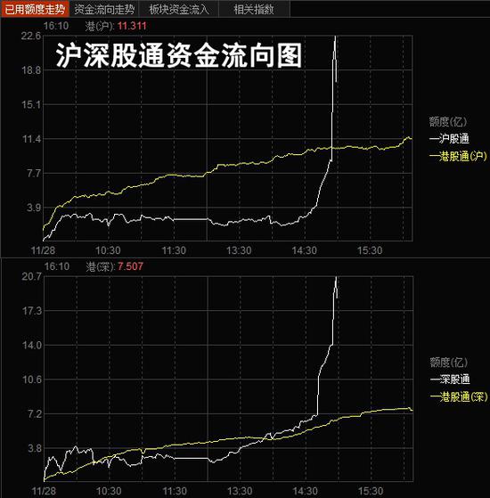 老艾侃股：两大底部信号已现，何时天亮？