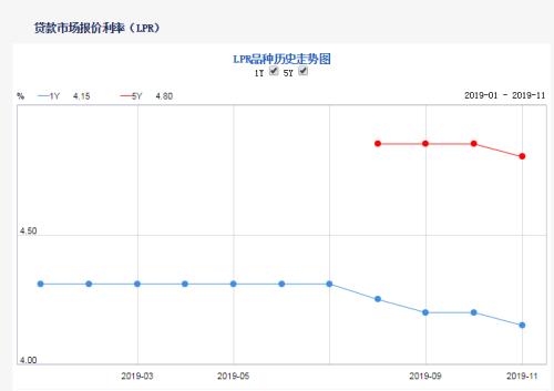 王健林大动作！不是去帮王思聪还债 而是大举进