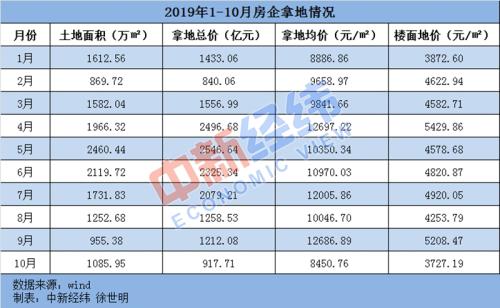 王健林大动作！不是去帮王思聪还债 而是大举进