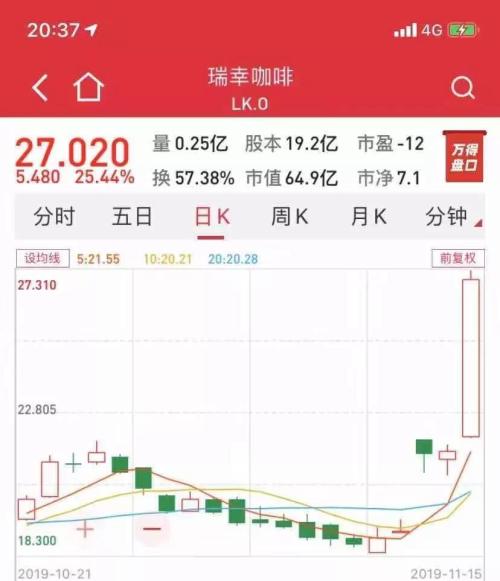 王健林大动作！不是去帮王思聪还债 而是大举进