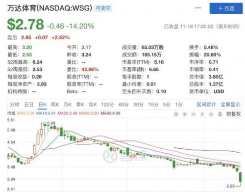 王健林大动作！不是去帮王思聪还债 而是大举进