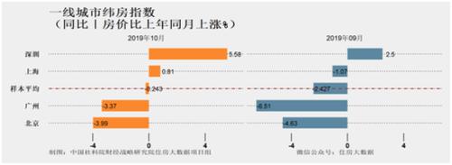 王健林大动作！不是去帮王思聪还债 而是大举进